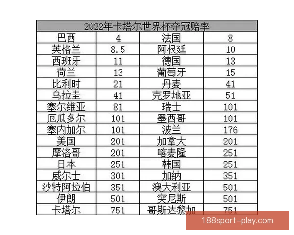 世界杯竞猜赔率解析与热门球队胜负趋势深度预测